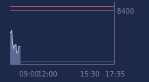Graphique CAC-40 FR0003500008