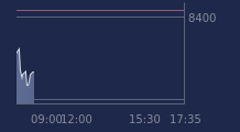 Graphique CAC-40 FR0003500008