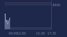 Graphique CAC-40 FR0003500008