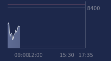 Graphique CAC-40 FR0003500008