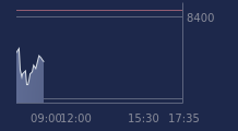 Graphique CAC-40 FR0003500008