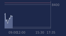 Graphique CAC-40 FR0003500008