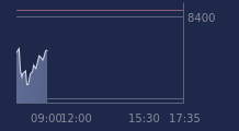 Graphique CAC-40 FR0003500008