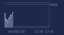 Graphique CAC-40 FR0003500008