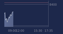 Graphique CAC-40 FR0003500008