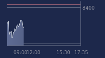 Graphique CAC-40 FR0003500008