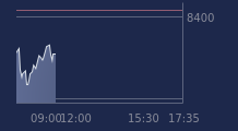 Graphique CAC-40 FR0003500008