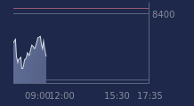 Graphique CAC-40 FR0003500008