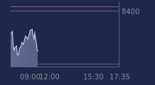 Graphique CAC-40 FR0003500008