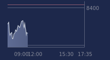 Graphique CAC-40 FR0003500008