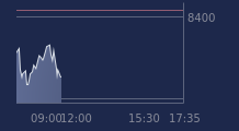 Graphique CAC-40 FR0003500008