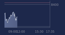 Graphique CAC-40 FR0003500008