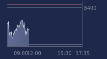 Graphique CAC-40 FR0003500008