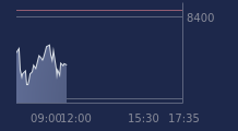 Graphique CAC-40 FR0003500008