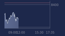 Graphique CAC-40 FR0003500008