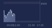 Graphique CAC-40 FR0003500008