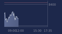 Graphique CAC-40 FR0003500008