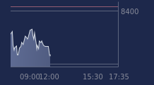 Graphique CAC-40 FR0003500008