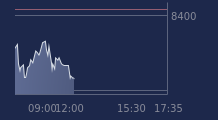 Graphique CAC-40 FR0003500008