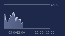 Graphique CAC-40 FR0003500008