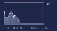 Graphique CAC-40 FR0003500008