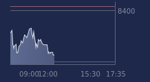 Graphique CAC-40 FR0003500008