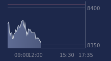 Graphique CAC-40 FR0003500008