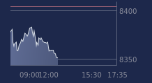 Graphique CAC-40 FR0003500008