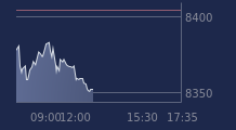 Graphique CAC-40 FR0003500008