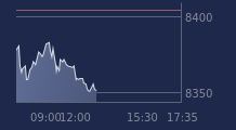 Graphique CAC-40 FR0003500008