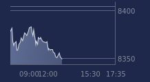 Graphique CAC-40 FR0003500008