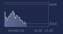 Graphique CAC-40 FR0003500008