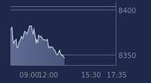 Graphique CAC-40 FR0003500008