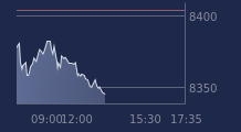 Graphique CAC-40 FR0003500008