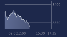 Graphique CAC-40 FR0003500008