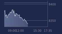 Graphique CAC-40 FR0003500008