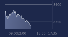 Graphique CAC-40 FR0003500008