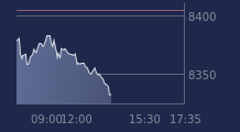 Graphique CAC-40 FR0003500008