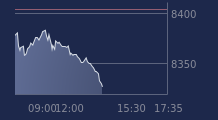 Graphique CAC-40 FR0003500008