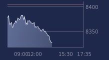 Graphique CAC-40 FR0003500008