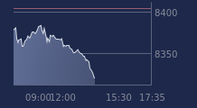 Graphique CAC-40 FR0003500008