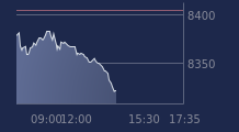 Graphique CAC-40 FR0003500008
