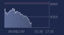 Graphique CAC-40 FR0003500008