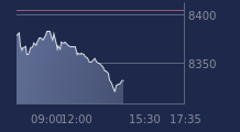 Graphique CAC-40 FR0003500008