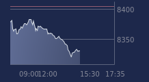 Graphique CAC-40 FR0003500008