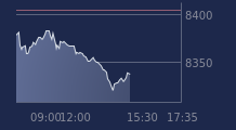Graphique CAC-40 FR0003500008