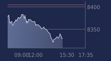 Graphique CAC-40 FR0003500008