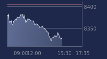 Graphique CAC-40 FR0003500008