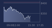 Graphique CAC-40 FR0003500008