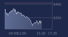 Graphique CAC-40 FR0003500008